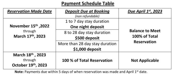 Payment table 2023 updated Dec 1