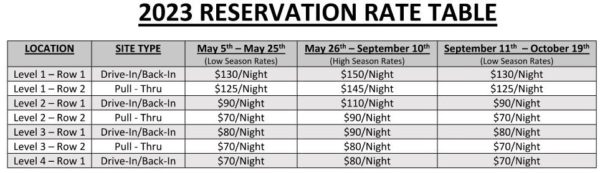 Moorings II Rates 2023 (Searsport) 7 Rates 2023 after Jan 8 2