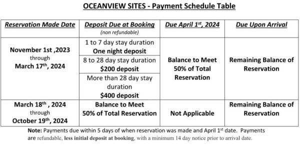 Moorings II Rates 2024 (Searsport) 15 2024 Oceanview Payment Moorings II