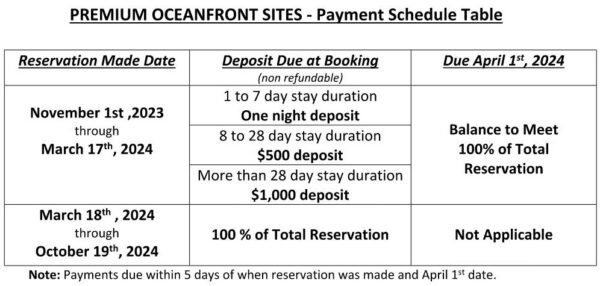 2024 Premium Oceanfront Payment Moorings II