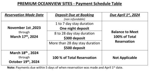 2024 Premium Oceanview Payment Moorings II 1