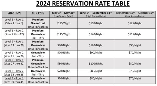 2024 Rates Table Moorings II