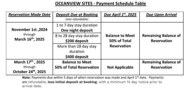 Rates 2025 Moorings II Oceanview Payment Schedule