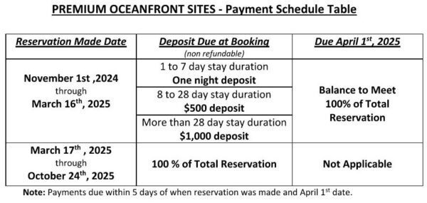 Rates 2025 Moorings II Premium Oceanfront Payment Schedule