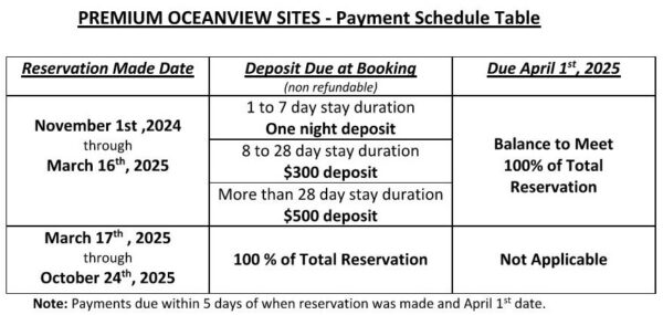 Rates 2025 Moorings II Premium Oceanview Payment Schedule