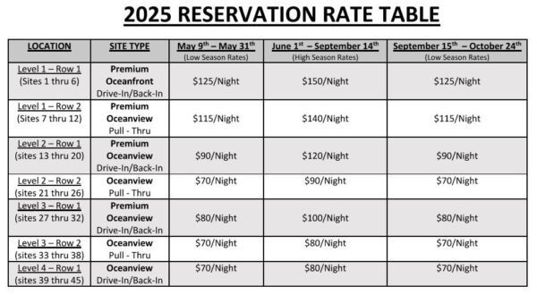 Rates 2025 Moorings II Reservation Rate Table